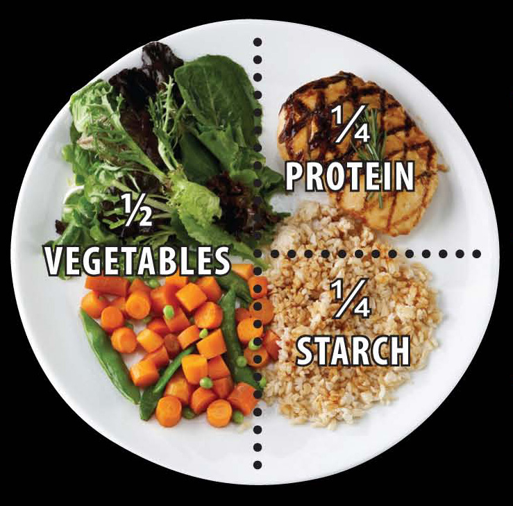 Our healthy habits