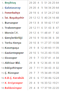 Ekşi Beşiktaş: Maç Raporu: Torku Konyaspor 1 - 1 Beşiktaş