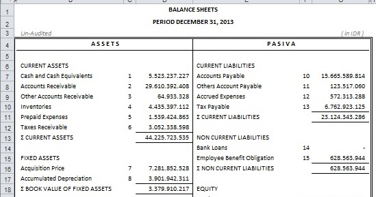 Contoh Neraca Laporan Keuangan Format Excel 2010  300 