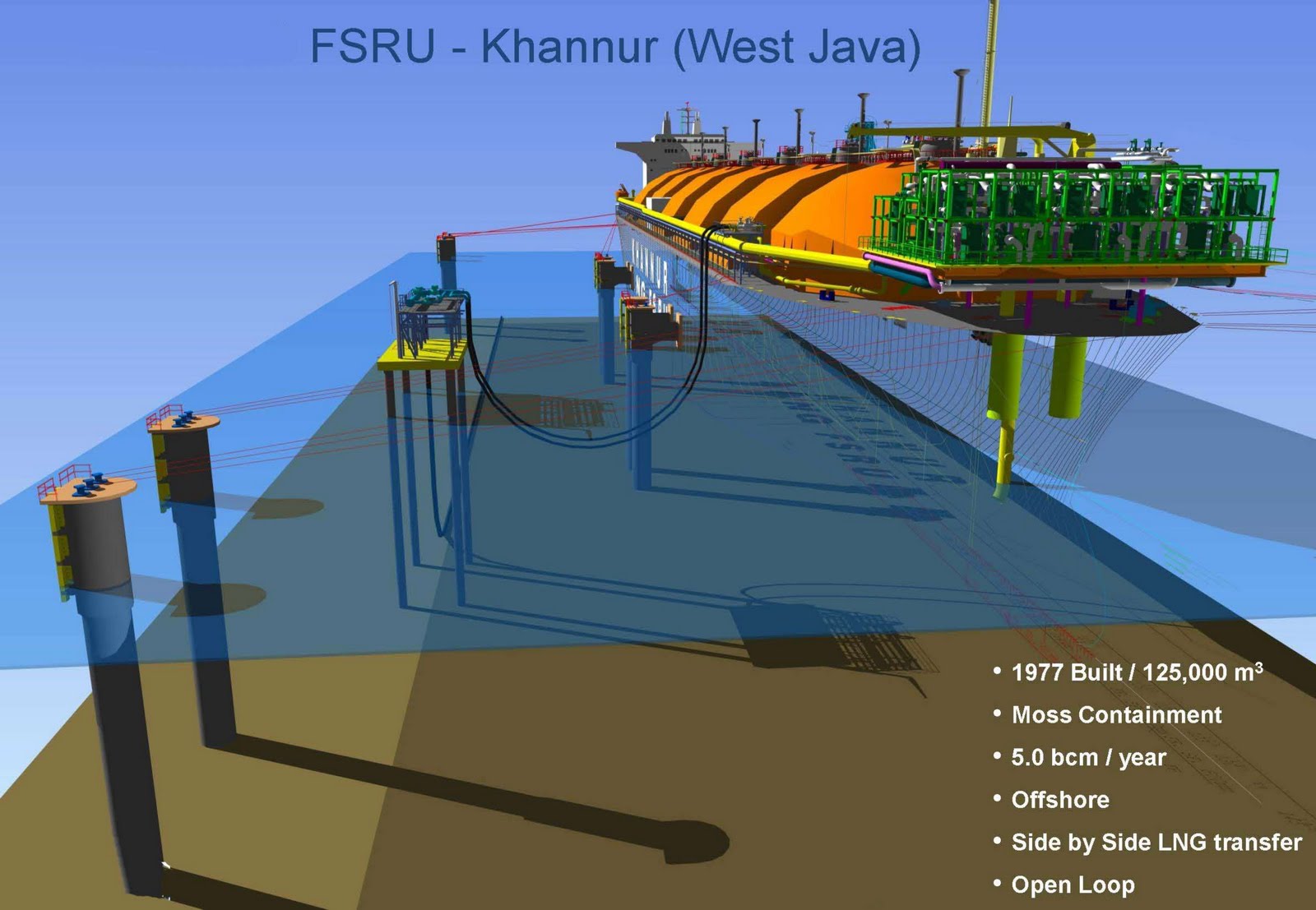 Marina Panorama Proyek FSRU ( Floating Storage Regasification Unit