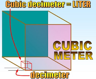 liter and cubic meter