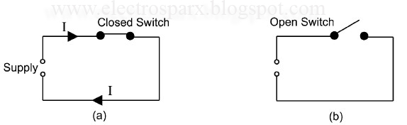 Electrosparx: Electrical Circuits, Voltmeters And Ammeters