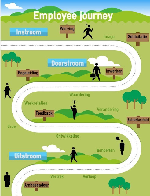 Employee Journey Maps