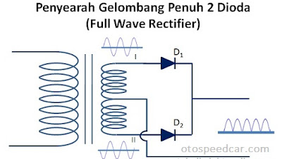 penyearah gelombang penuh