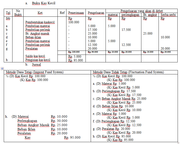 ☀ Contoh isian jurnal pengeluaran kas