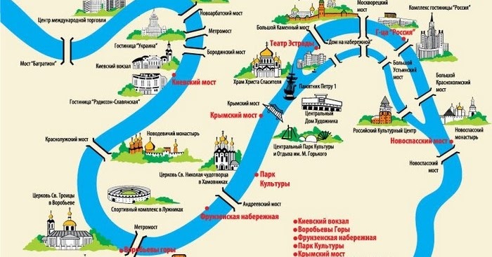 Москва река краткое содержание 7 класс. Москва река краткое содержание. москва река кратко.