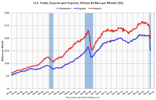 U.S. Trade Exports Imports