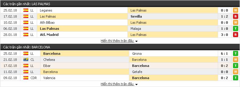 Kèo sáng Las Palmas vs Barcelona (La liga - đêm 1/3/2018) Barcelona3