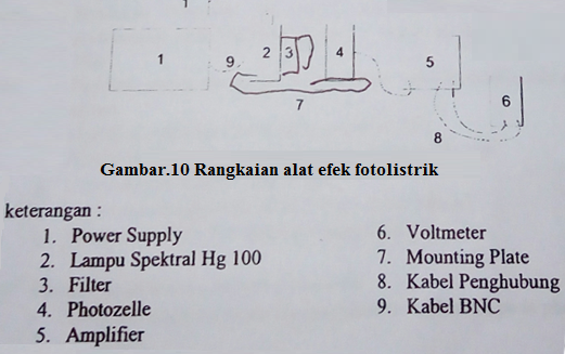 rangkaian alat efek fotolistrik rangkaian alat efek fotolistrik