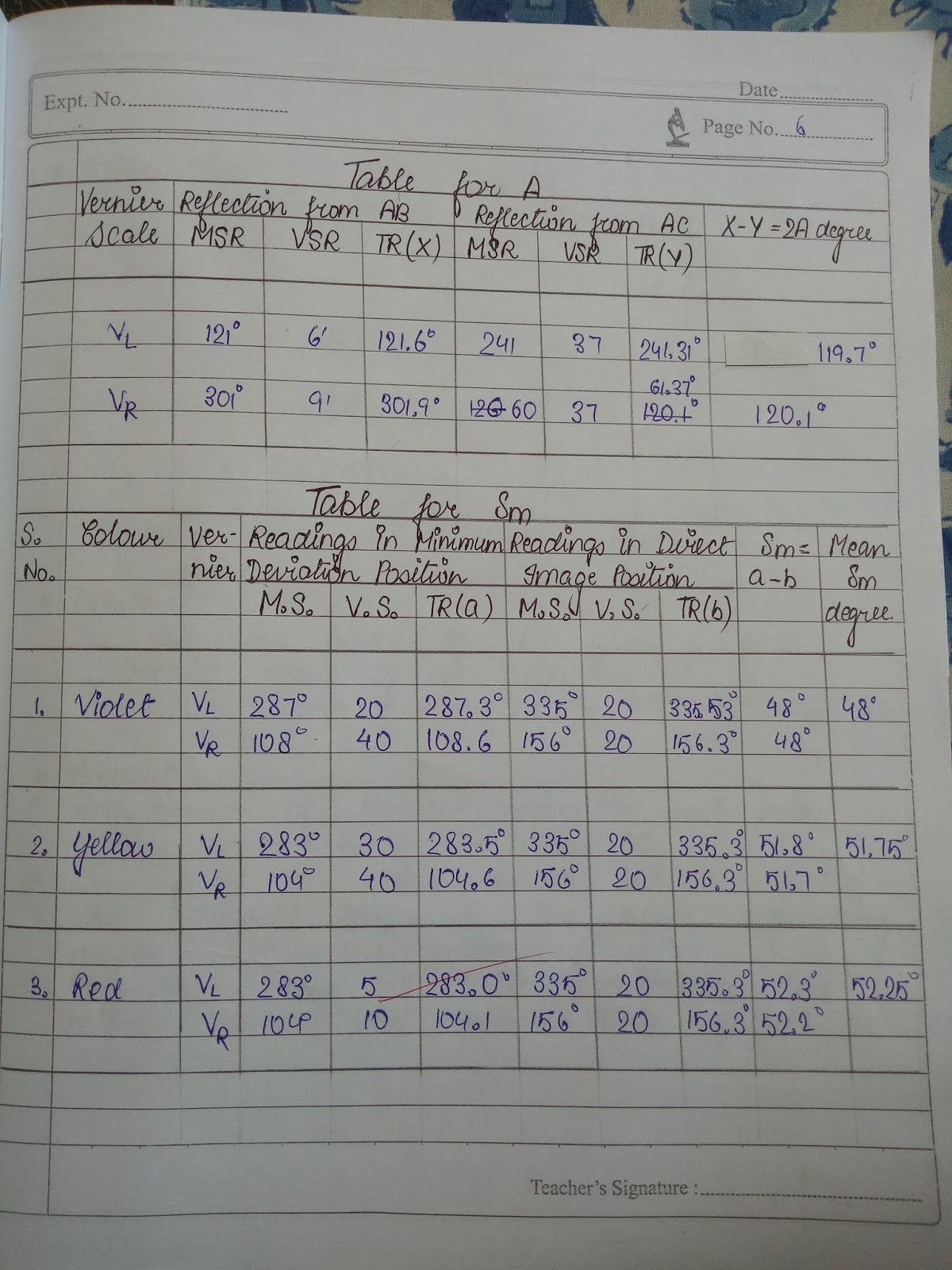 Dispersive power of prism using spectrometer.
