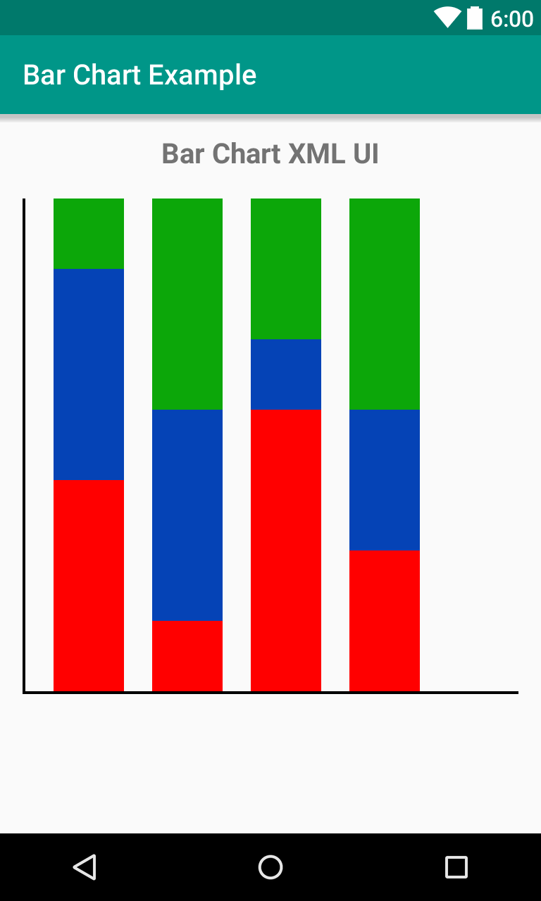 Vertical Bar Chart In Android Example