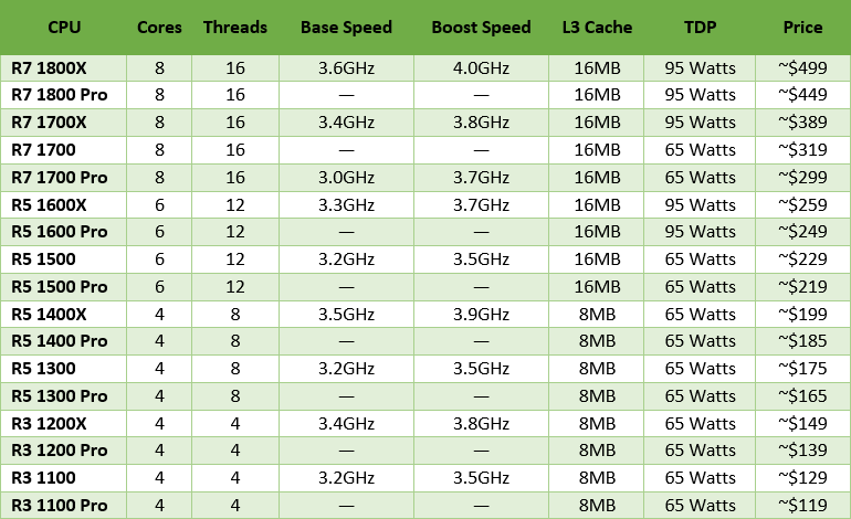 Harga Processor AMD Ryzen dan Spesifikasi Lengkap Harga Processor AMD Ryzen dan Spesifikasi Lengkap