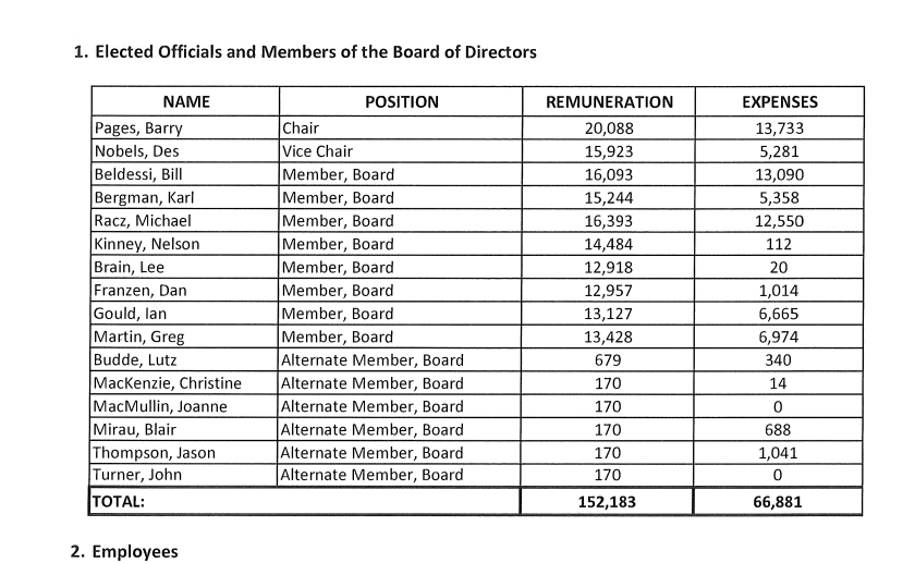 North Coast Review Regional District Paydays Put Mayor Lee