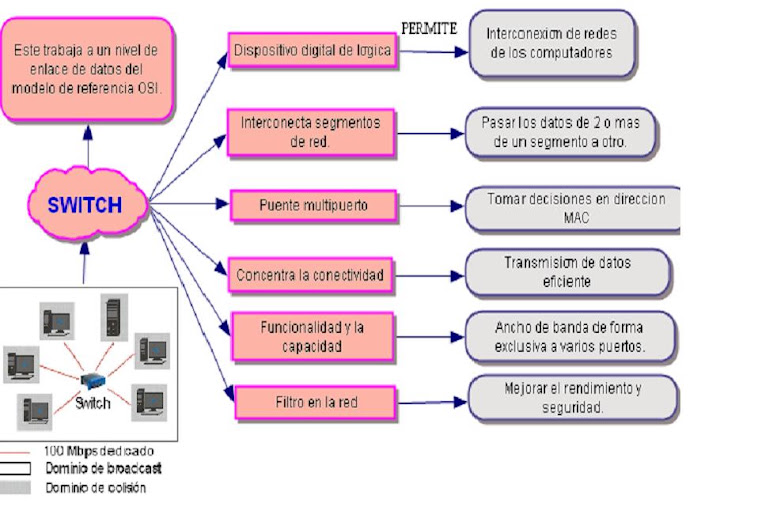 TICS FINANZAS: Video de Power Point