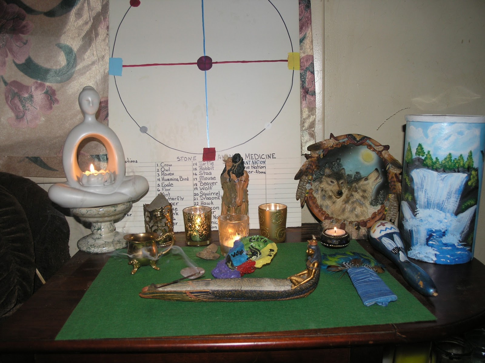 Rev. Katherina's Journal of Correllian Shaman Course