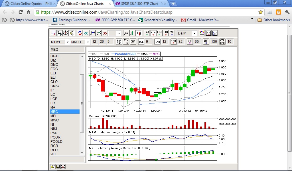 MrSolution: CitisecOnline Java Charts- How to
