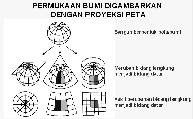 PROYEKSI PETA | Geografi Untukmu