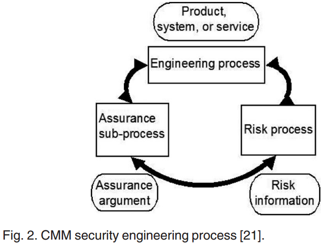 Agile and Test-driven Development: The Perfect Combination to Mitigate ...