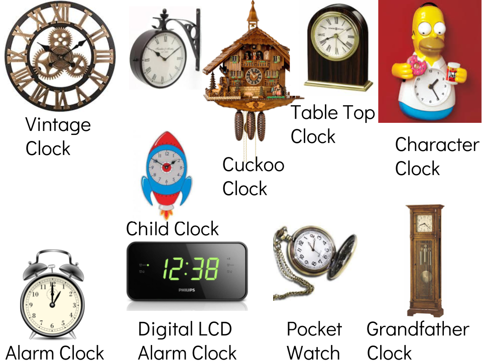 Types Of Wall Clocks