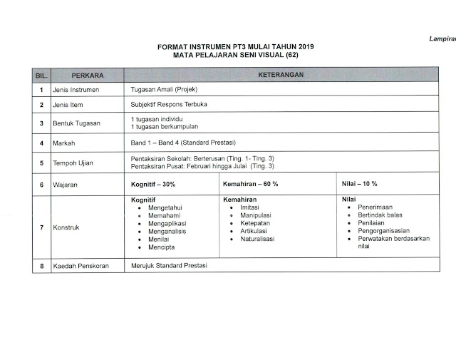 New Format For PT3 2019 ~ Parenting Times