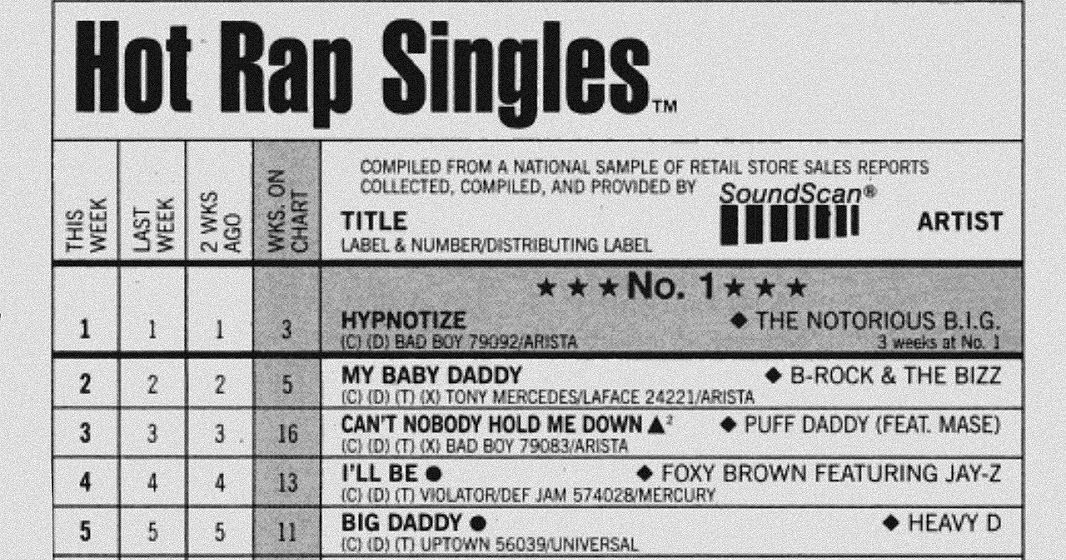 HipHop Nostalgia Billboard Hot Rap Singles (May 10, 1997)