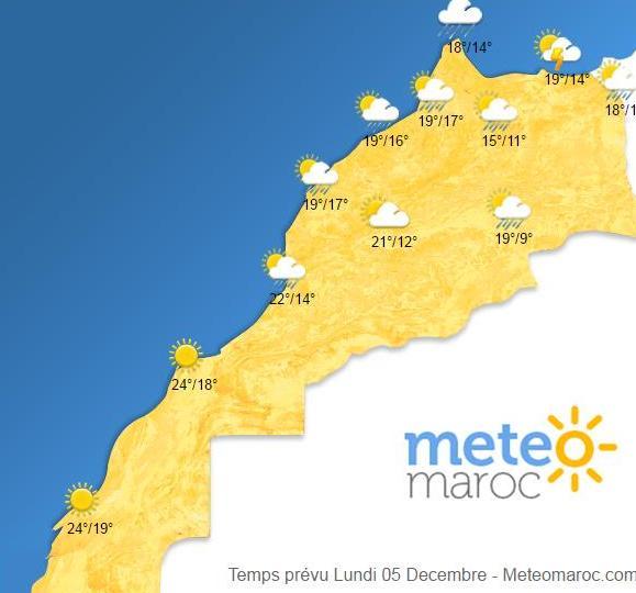 La météo dans votre ville