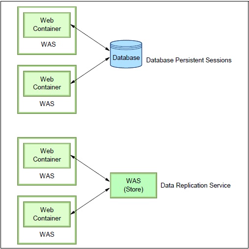 Session Management Part 2