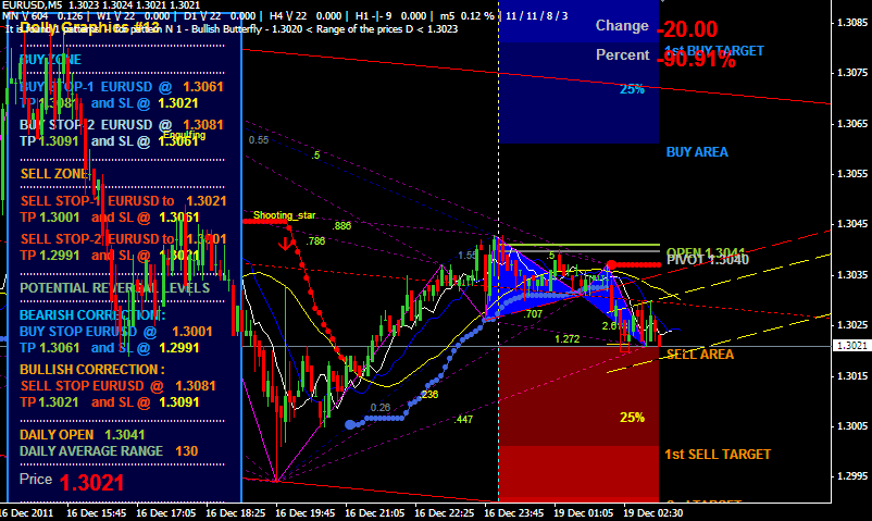 Forex advocate