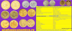 Cât ar valora astăzi monedele vechi din Principatele Unite