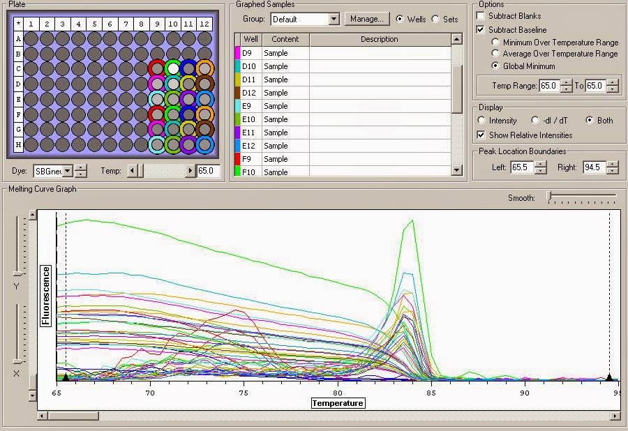 Jake Heare Research Central 5 6 2015 qPCR Primer Dimer check