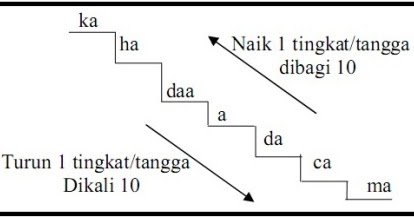 Meter persegi ke kaki persegi