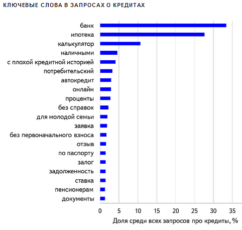 http://4.bp.blogspot.com/-1jNphy2dNL8/U13m7wRz-DI/AAAAAAAAh5o/lT6OQ3SSZac/s1600/%D0%BA%D1%80%D0%B5%D0%B4%D0%B8%D1%82%D1%8B+%D0%AF%D0%BD%D0%B4%D0%B5%D0%BA%D1%81+%D1%80%D0%B5%D0%B9%D1%82%D0%B8%D0%BD%D0%B3.png