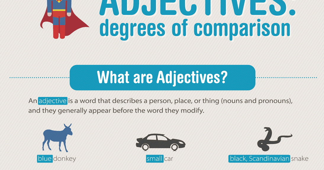 Comparatives video. Degrees of adjectives Wordwall.