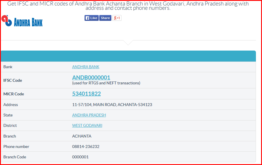 Bank address это. Sbi ifsc code. Ifsc code что это в банковских реквизитах. Код ifsc что это. Номер ifsc что это.
