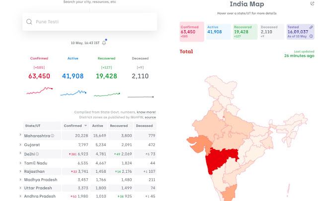 India Corona update date 10-5-2020 Covid-19 update date 10-5-2020