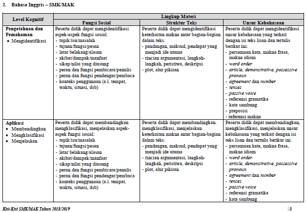 Baru Soal Unbk Bahasa Inggris Smk 2019 Pdf