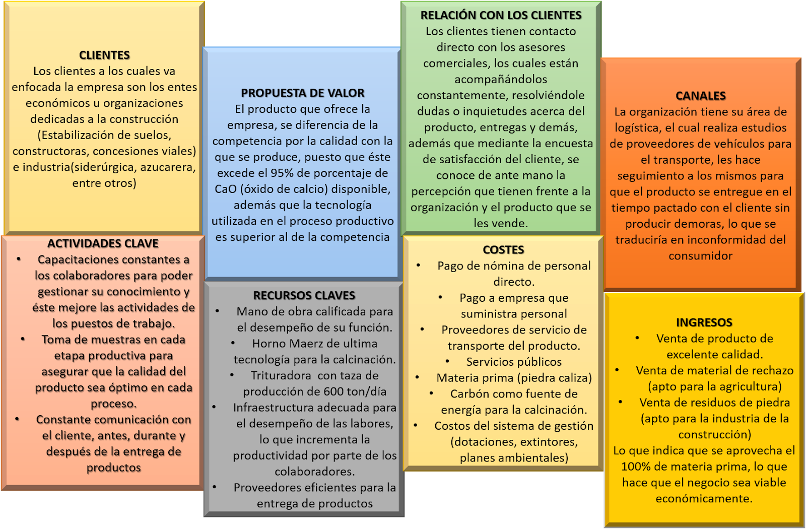 Modelo canvas para hospederia