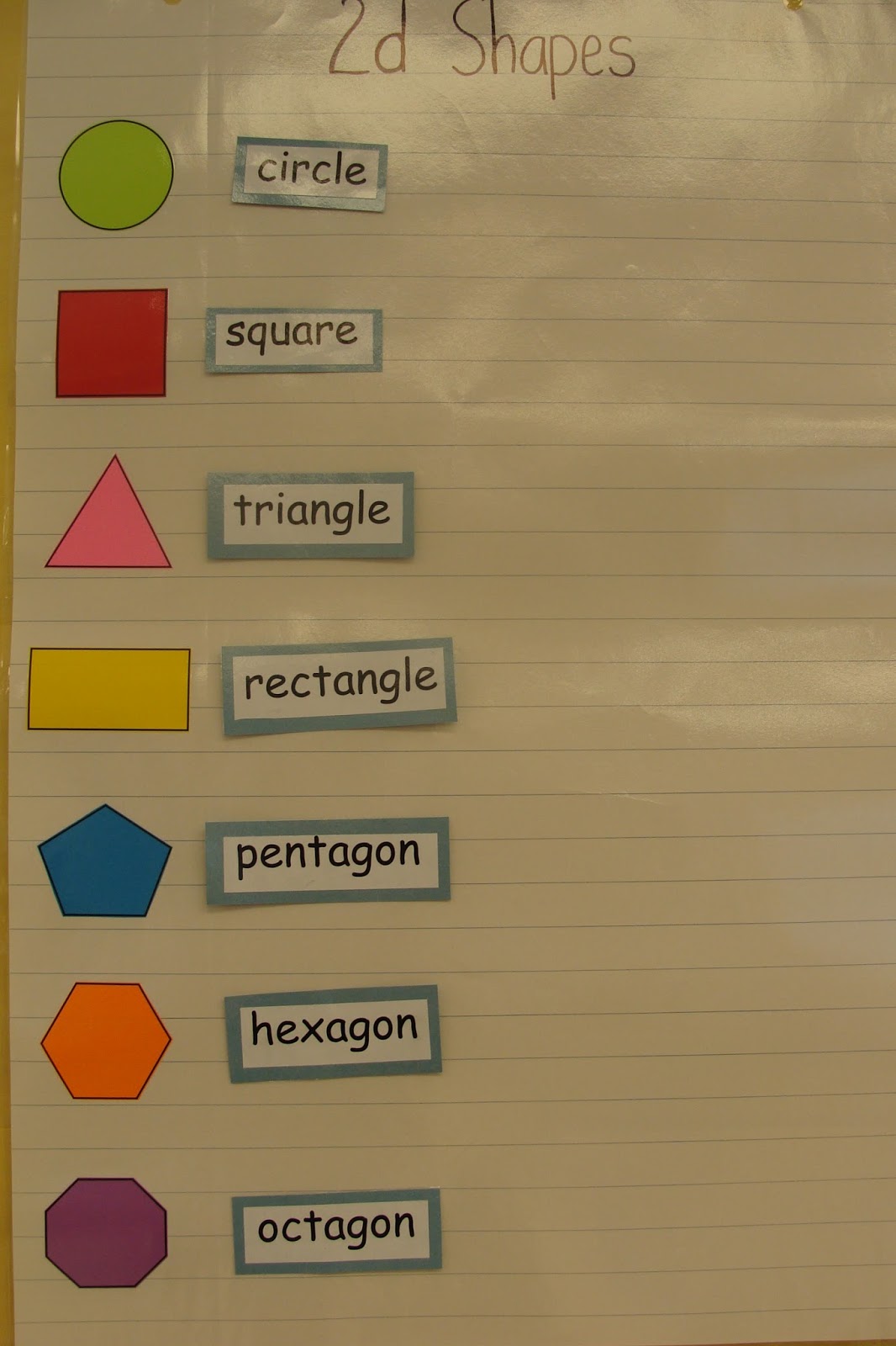 Mrs.Torano's Pine Grove Blog: Geometry