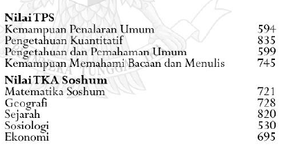 Seberapa Sulitkah Lolos UTBK/SBMPTN ke Universitas Ternama dan Jurusan Yang Paling Diminati? dan/atau Seberapa Sulitkah Mendapat Skor UTBK 660? Seberapa Sulitkah Lolos UTBK/SBMPTN ke Universitas Ternama dan Jurusan Yang Paling Diminati? dan/atau Seberapa Sulitkah Mendapat Skor UTBK 660?