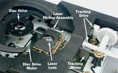 Tech-today: How compact Disk Works??