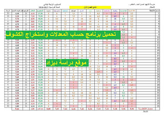 تحميل برنامج حساب المعدلات واستخراج الكشوف