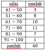 ucun matematika ipa 2018