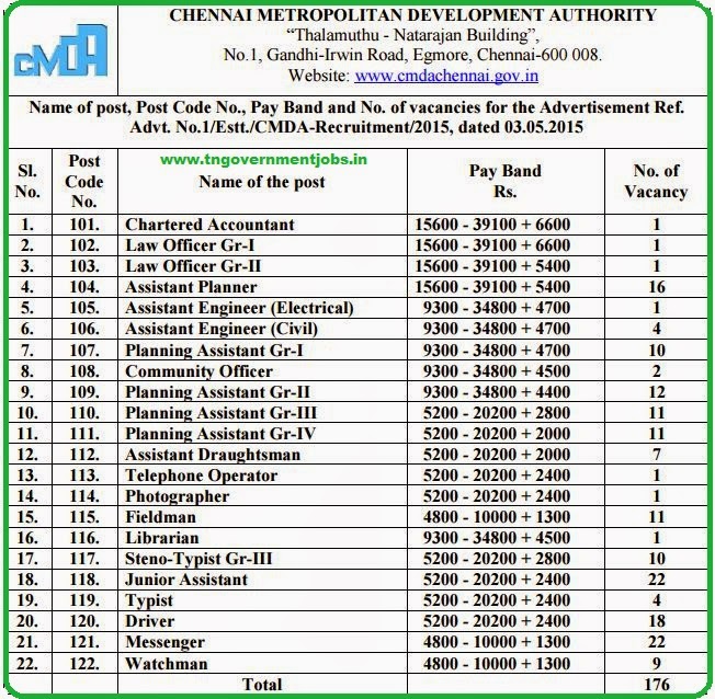 Chennai Metropolitan Development Authority (CMDA) Recruitments (www.tngovernmentjobs.in)