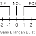 Matematika Kelas 7 - Soal Latihan dan Jawaban Bilangan Bulat
