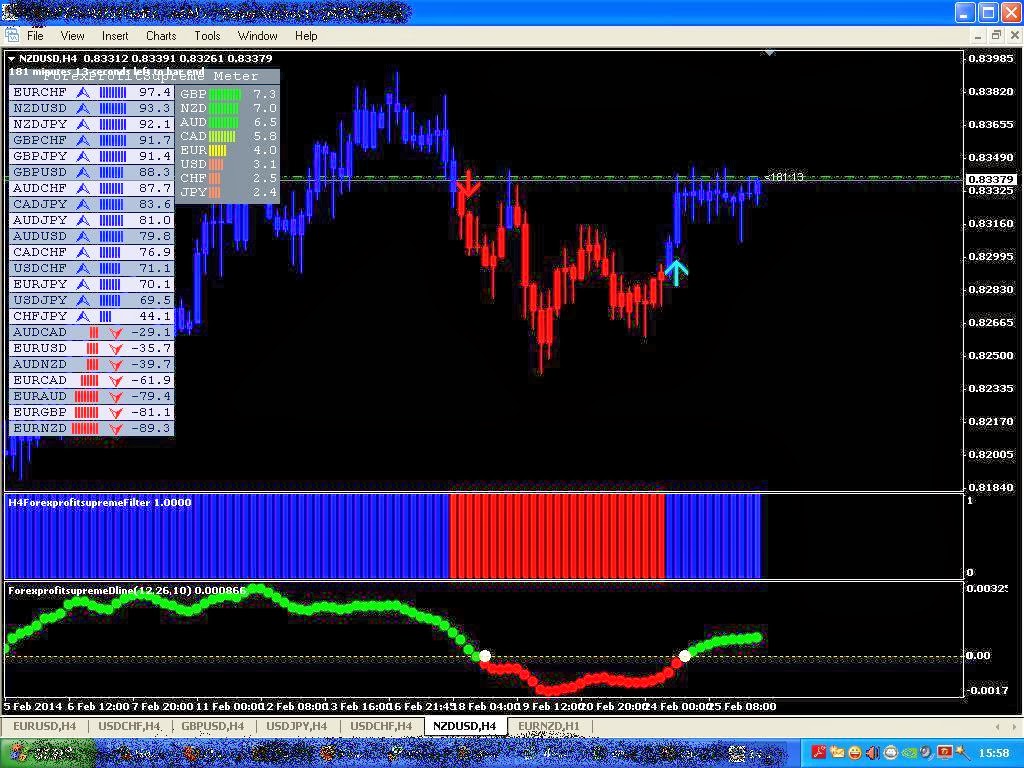 Free profitable forex trading system