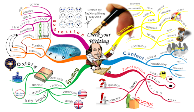 Membuat dan menggunakan mind map sangat baik untuk membangun brainstorming siswa tentang i Aplikasi Mind Mapping Untuk Guru dan Siswa