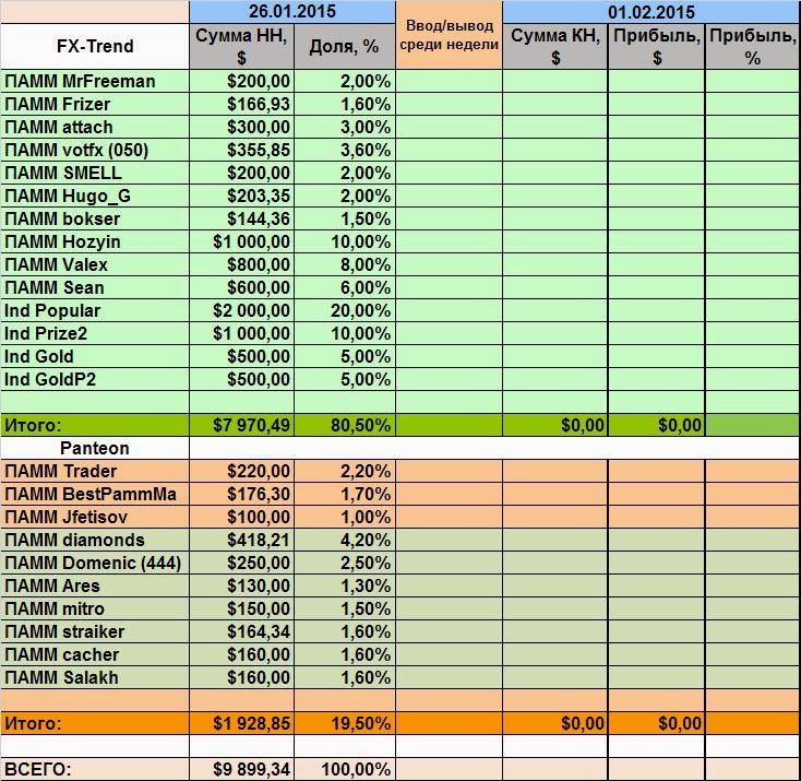 Календарь 2015. 4 неделя 2015. Новогодние праздники 2015. Производственный календарь на 2022 год. Alias afk1.