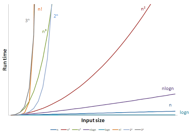 Computer Science: Algorithms & Data Science: Building Blocks ,Analysis ...