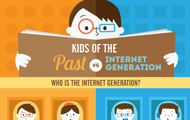 image: Who is the Internet Generation? Kids of the Past or Present