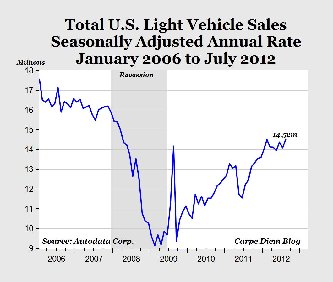 Chrysler sales september 2012 #4